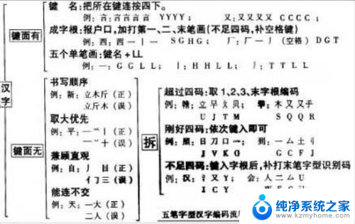 搜狗有五笔输入法吗 五笔输入法学习步骤