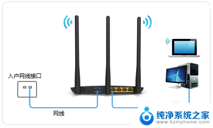 怎样在电脑上设置路由器密码 如何在家里使用电脑设置路由器密码