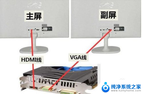 电脑可以连两个显示器吗 电脑如何设置双显示器显示不同内容