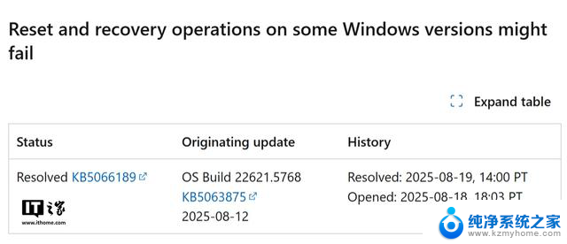 微软发布紧急补丁修复Win10/Win11“重置此电脑”故障