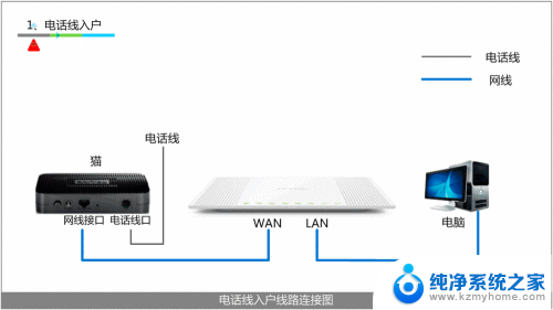 191168111路由器设置 192.168.1.1无线路由器设置步骤