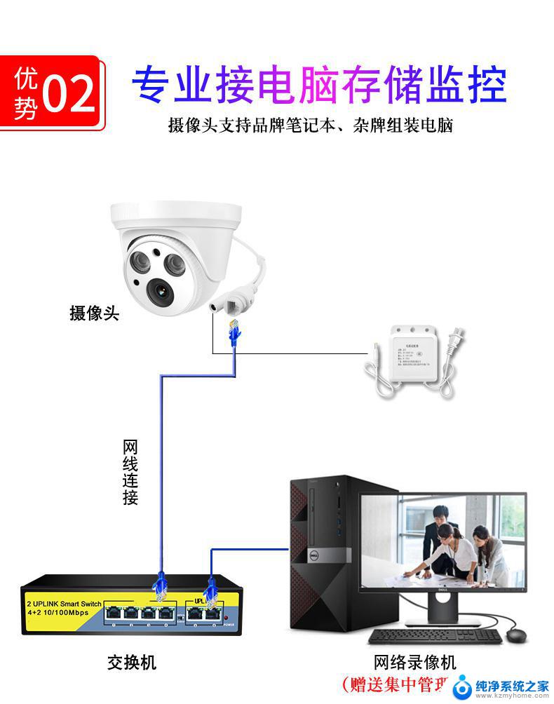 摄像头能直接连电脑吗 监控摄像头通过USB线连接电脑