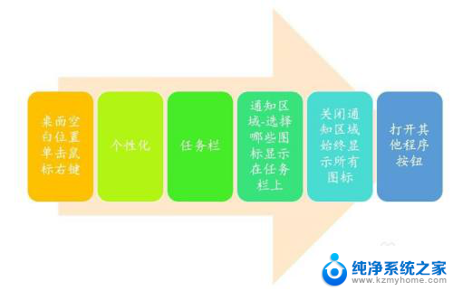 微信怎么在桌面上隐藏起来 怎样在Win10中隐藏任务栏上的微信图标