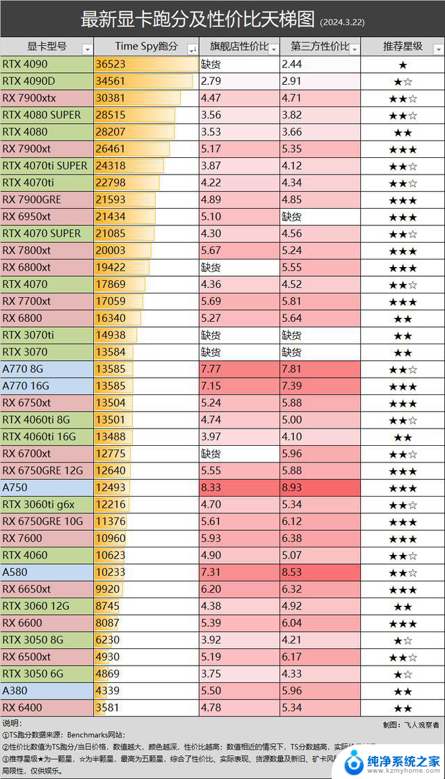 GDDR7显存亮相GTC，英伟达50系部分选用G7显存情况揭秘