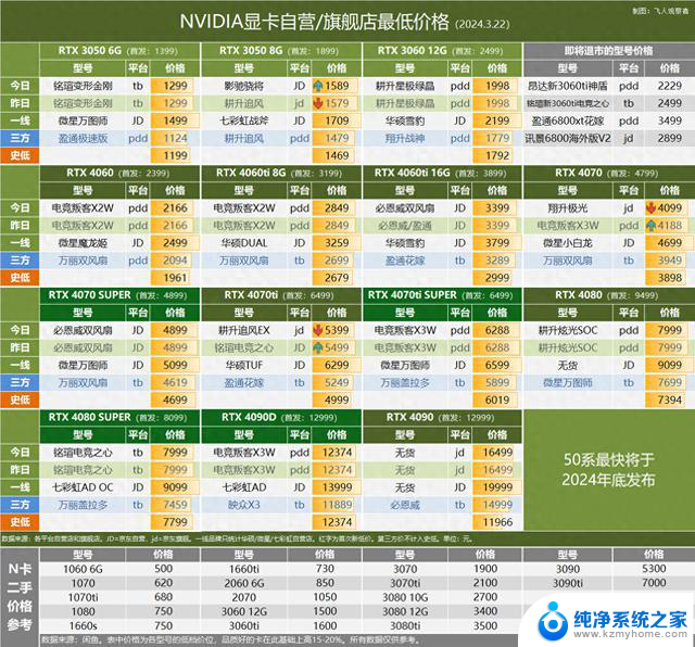 GDDR7显存亮相GTC，英伟达50系部分选用G7显存情况揭秘