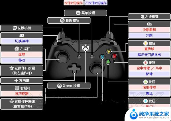 ps4连接手柄设置方法 ps4手柄连接主机一直闪灯怎么解决