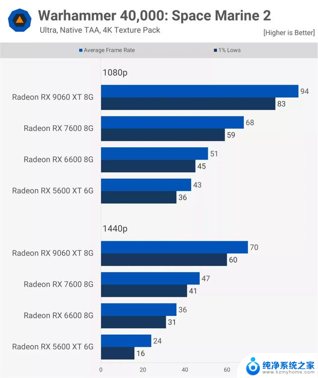 AMD Radeon 显卡五年历程实测：细数AMD显卡五年发展变迁