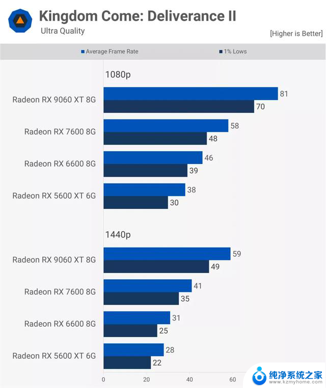 AMD Radeon 显卡五年历程实测：细数AMD显卡五年发展变迁