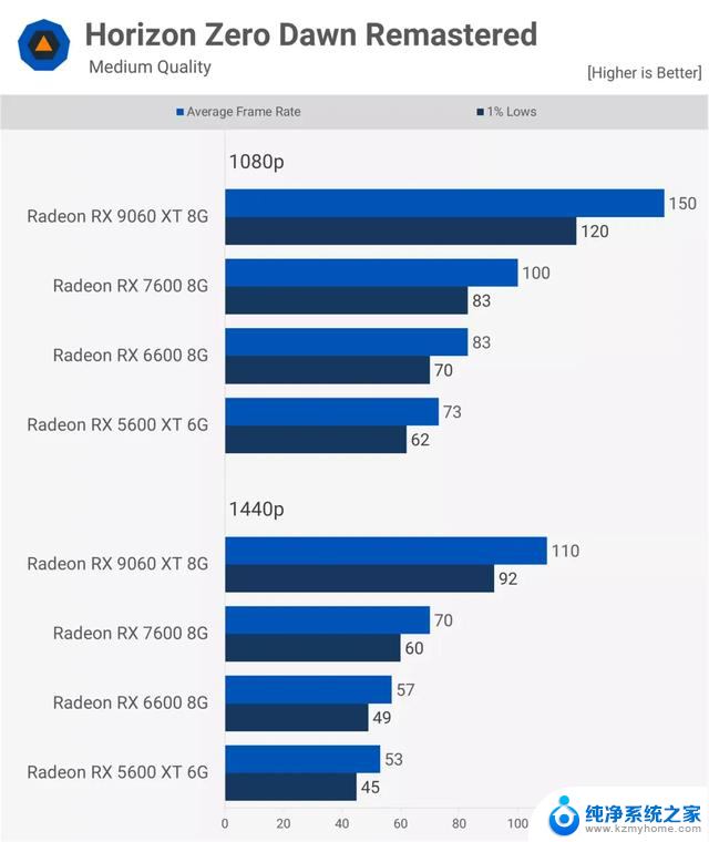 AMD Radeon 显卡五年历程实测：细数AMD显卡五年发展变迁