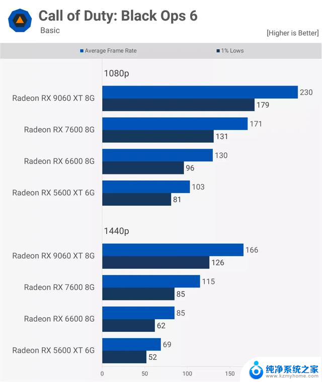 AMD Radeon 显卡五年历程实测：细数AMD显卡五年发展变迁