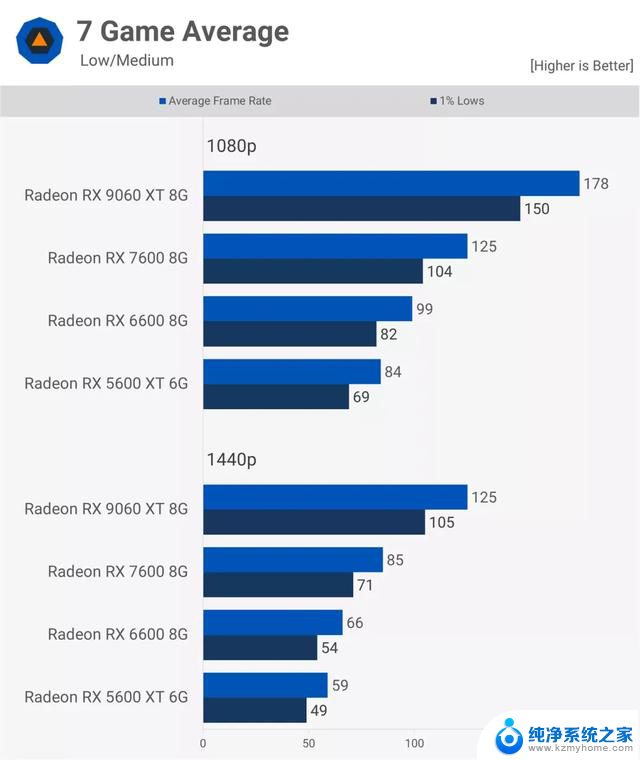 AMD Radeon 显卡五年历程实测：细数AMD显卡五年发展变迁