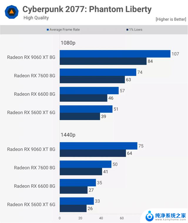 AMD Radeon 显卡五年历程实测：细数AMD显卡五年发展变迁