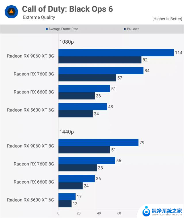AMD Radeon 显卡五年历程实测：细数AMD显卡五年发展变迁