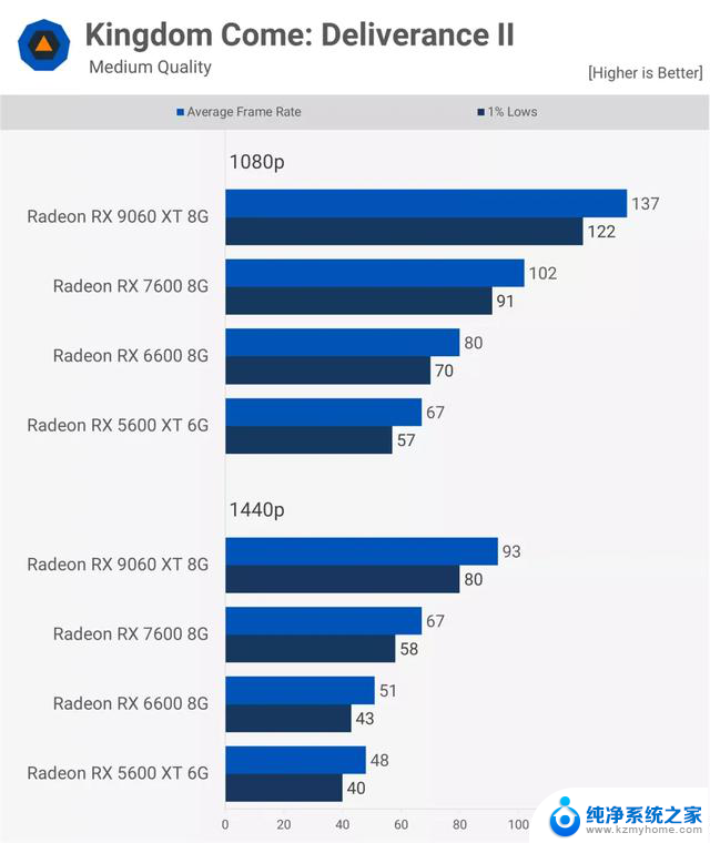AMD Radeon 显卡五年历程实测：细数AMD显卡五年发展变迁