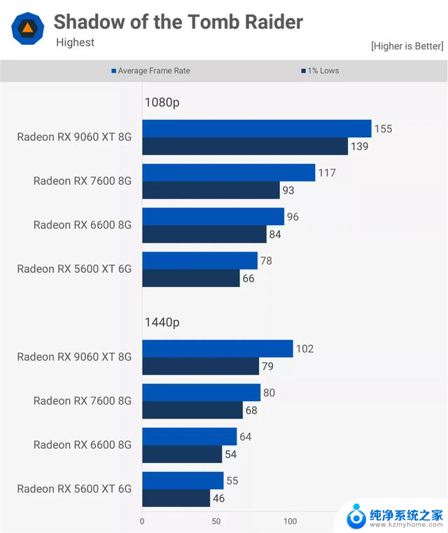 AMD Radeon 显卡五年历程实测：细数AMD显卡五年发展变迁