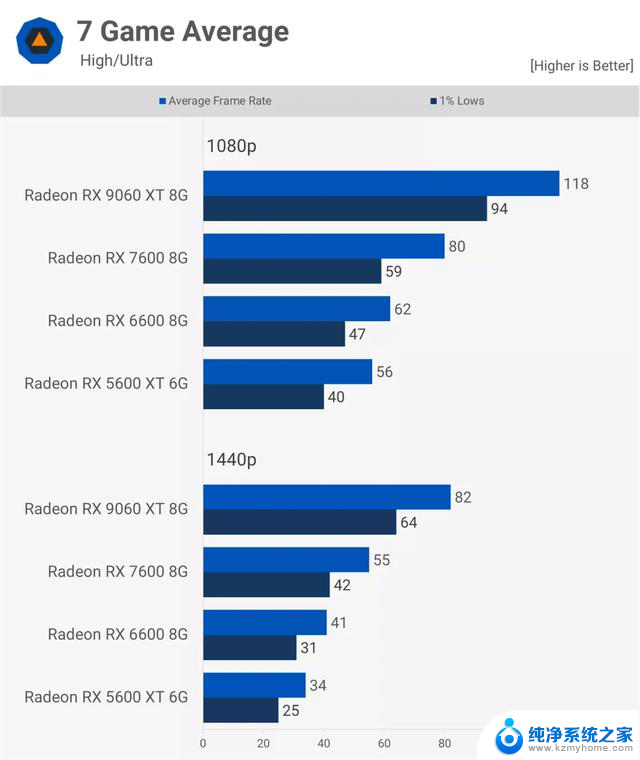 AMD Radeon 显卡五年历程实测：细数AMD显卡五年发展变迁