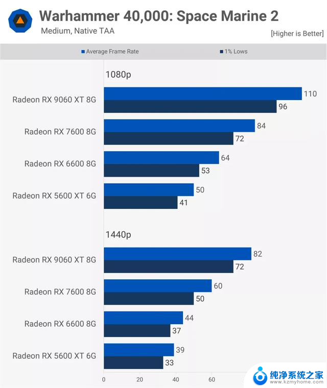 AMD Radeon 显卡五年历程实测：细数AMD显卡五年发展变迁