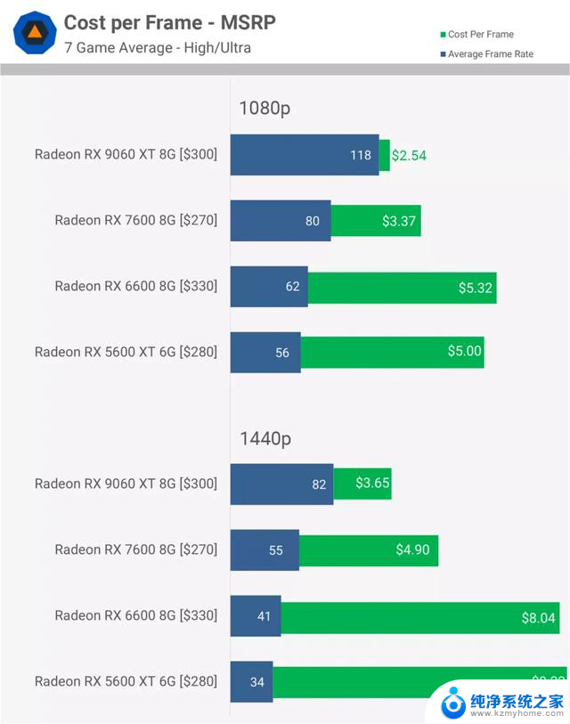 AMD Radeon 显卡五年历程实测：细数AMD显卡五年发展变迁