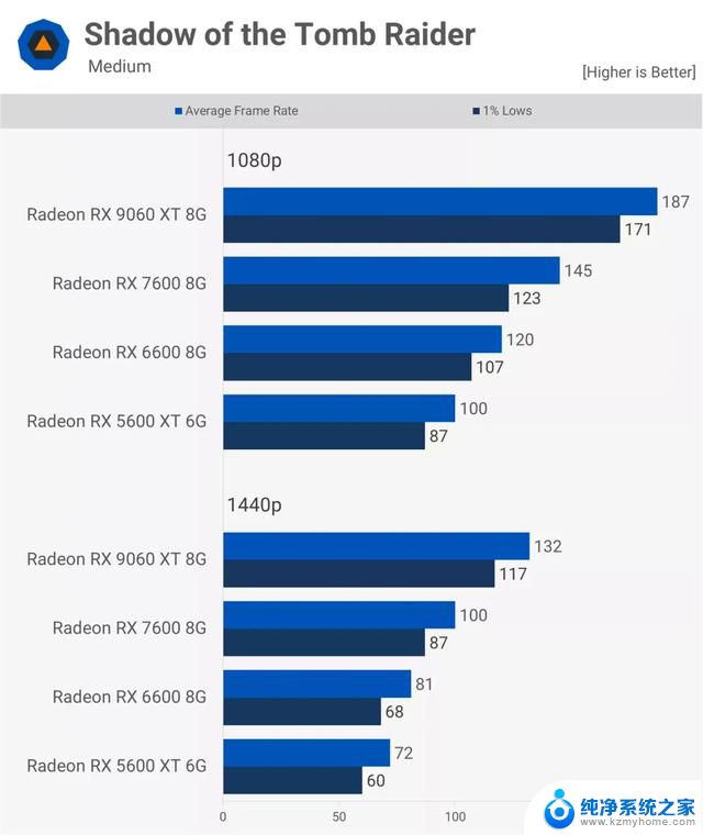 AMD Radeon 显卡五年历程实测：细数AMD显卡五年发展变迁