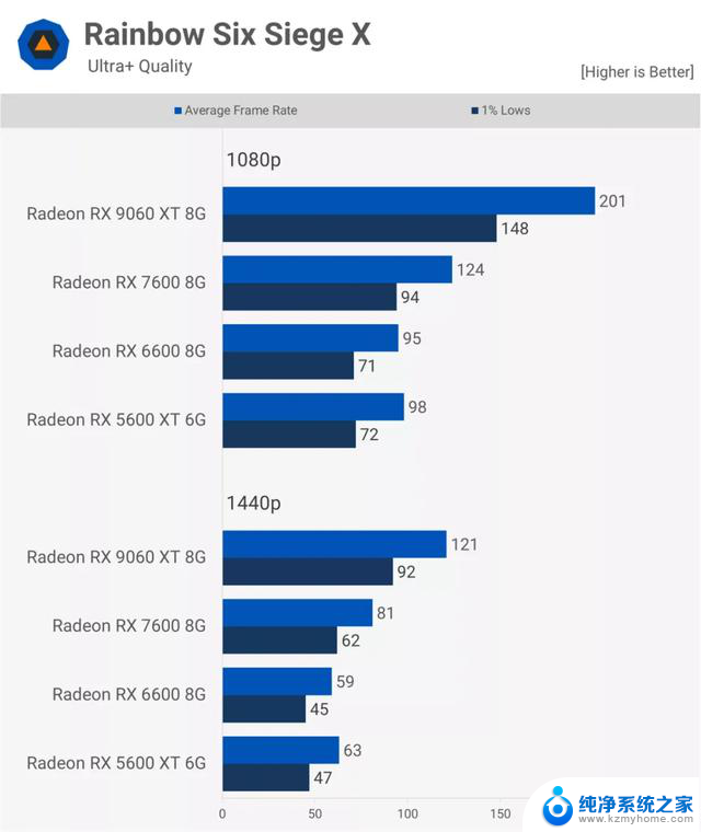 AMD Radeon 显卡五年历程实测：细数AMD显卡五年发展变迁