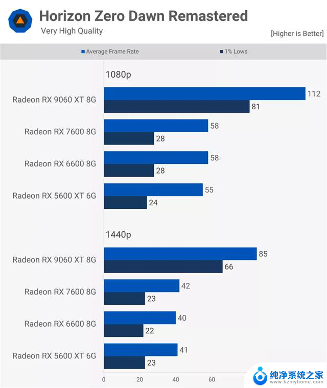 AMD Radeon 显卡五年历程实测：细数AMD显卡五年发展变迁