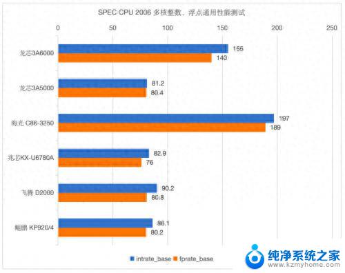 国产CPU竞争激烈，看谁能脱颖而出？解析国内CPU市场并预测冠军