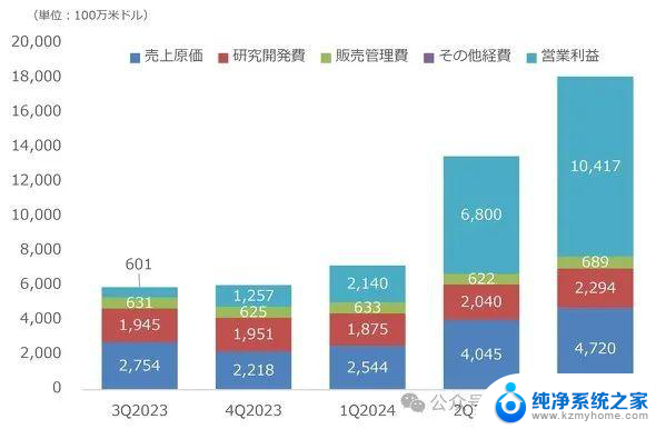 因为英伟达，半导体行业步入“新战国时代”？英伟达如何推动半导体行业进入新时代