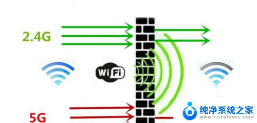 无线网络时断时续是怎么回事 家里WIFI信号怎么回事