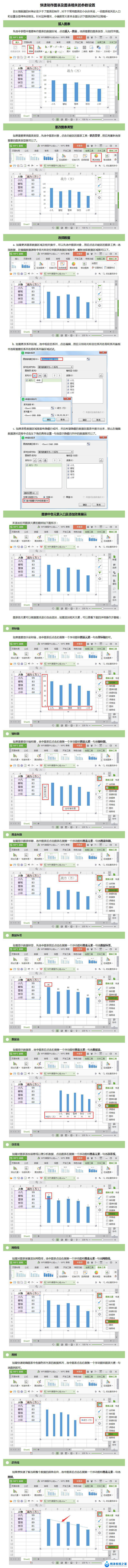 wps如何做图表 wps如何使用图表功能