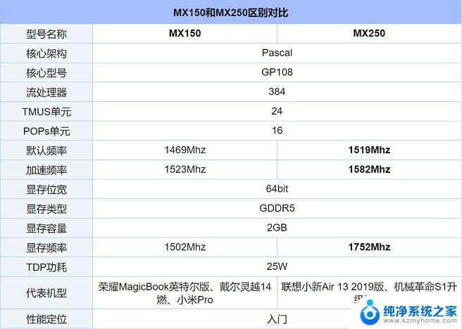 mx250显卡能玩lol吗 MX250笔记本适合玩CF游戏吗