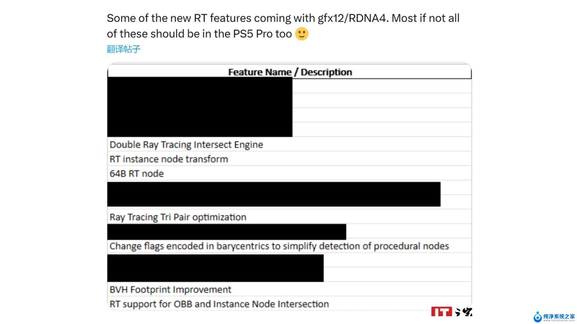 AMD RDNA 4架构的光线追踪硬件改进细节泄露，PS5 Pro将具备其中大部分特性