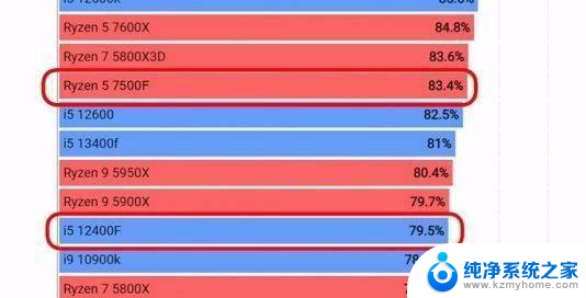 玩黑神话悟空，选PS5还是PC？AMD平台给你答案如何做出最佳选择？