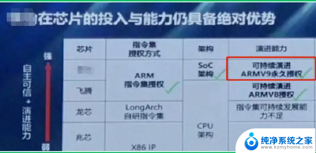 浅谈CPU自主模式和ARM模式的差异，你了解吗？