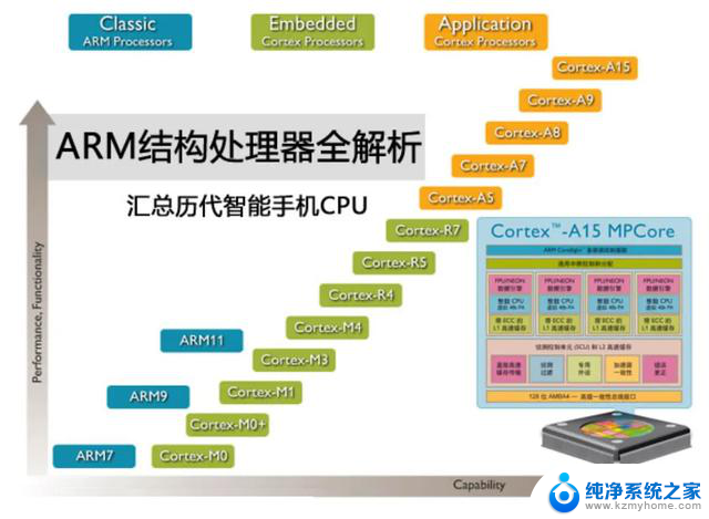 浅谈CPU自主模式和ARM模式的差异，你了解吗？