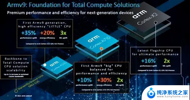 浅谈CPU自主模式和ARM模式的差异，你了解吗？