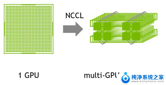 NVIDIA Spectrum-XGS以太网：打造超级计算机般的数据中心连接