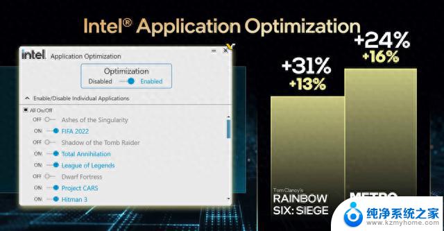 彩虹六号：围攻英特尔酷睿CPU启APO后FPS提升31%