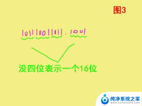 2进制转16进制怎么算 二进制数如何转换为十六进制数