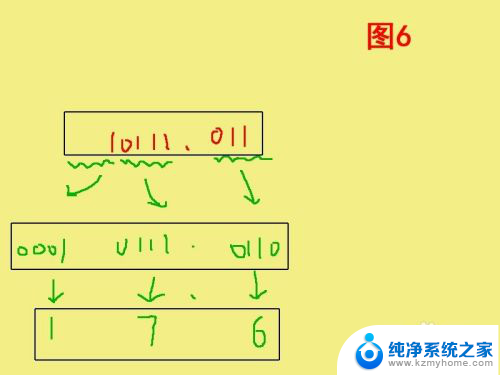 2进制转16进制怎么算 二进制数如何转换为十六进制数