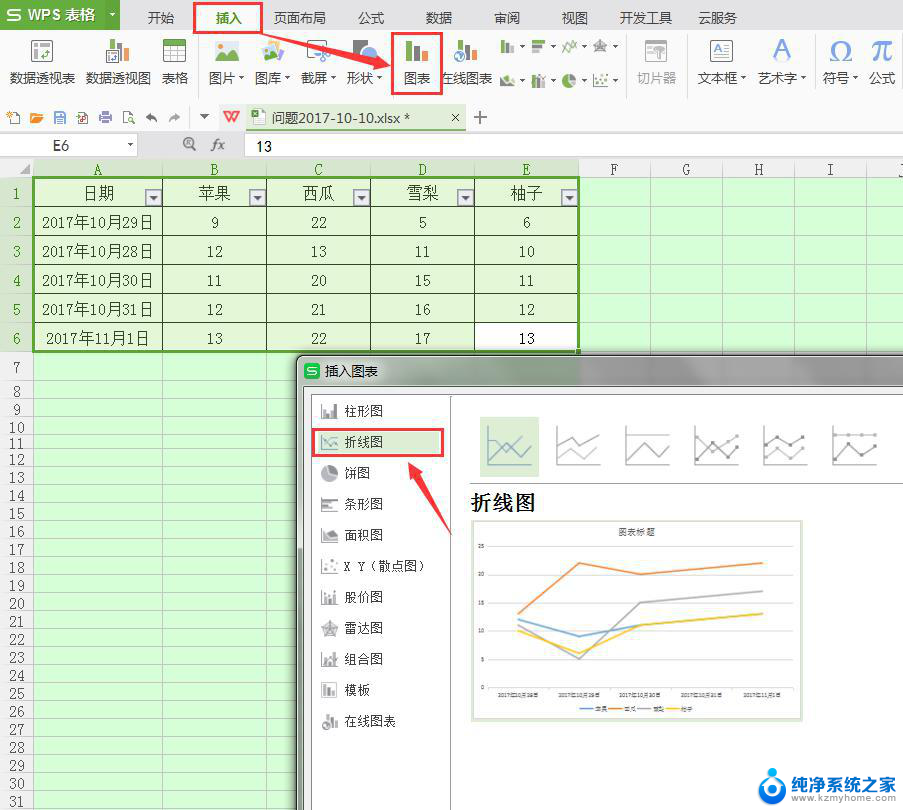 wps如何编辑图表 wps图表编辑技巧