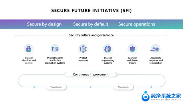 新报告详述微软有史以来最大规模的安全转型，微软安全转型规模史无前例
