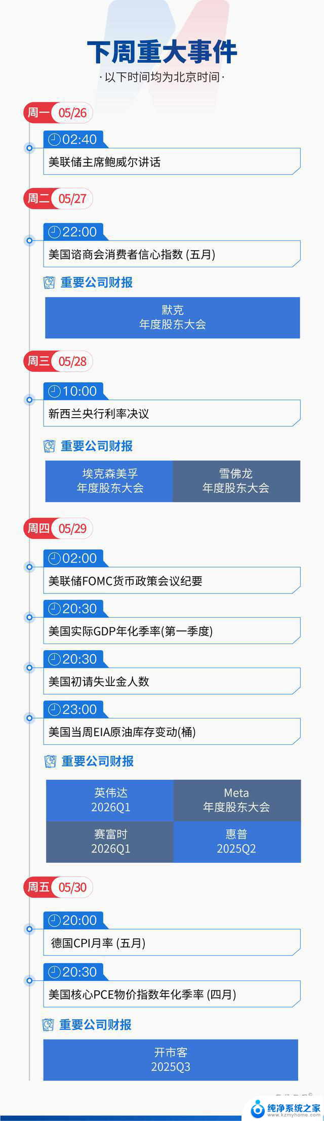 美日长债拍卖“滑铁卢”，特朗普对欧盟“发飙”，英伟达、谷歌、微软算力对决，华尔街预警美主权评级连降六级