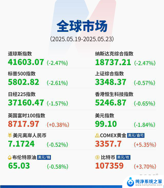 美日长债拍卖“滑铁卢”，特朗普对欧盟“发飙”，英伟达、谷歌、微软算力对决，华尔街预警美主权评级连降六级