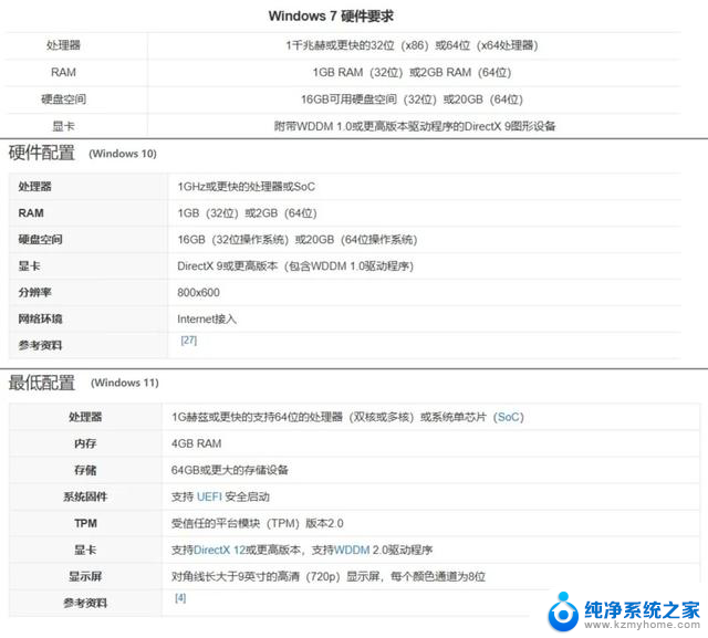 Win 11升级这个劫，我是非渡不可吗？Win 11升级必备攻略，让你快速适应新系统