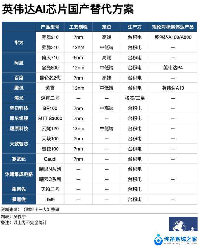 英伟达最后30天窗口期被掐断，国产替代成唯一方案的背后原因是什么？