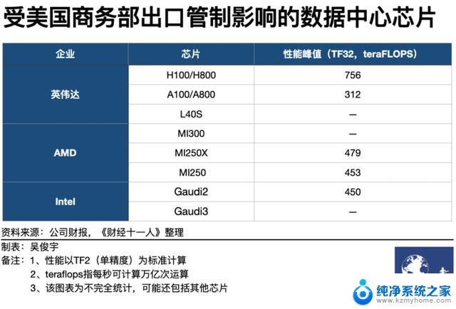 英伟达最后30天窗口期被掐断，国产替代成唯一方案的背后原因是什么？