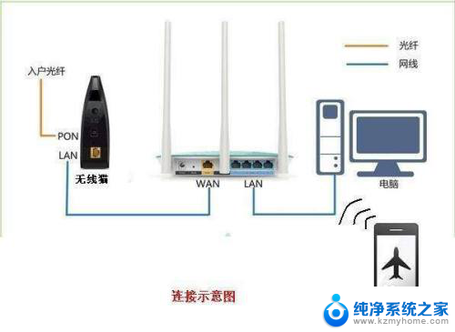 如何设置光猫和路由器 一台光猫带路由和一台路由器如何联合使用