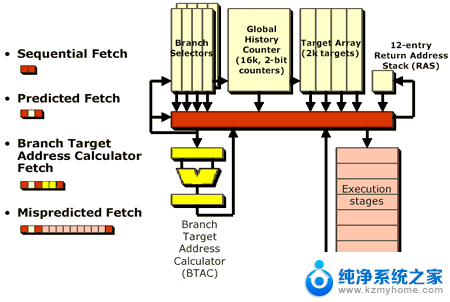 Ryzen 9000处理器的分支预测功能如何提升性能