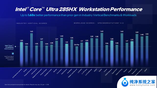 英特尔发布全新入门级“Core Ultra 200” CPU，工作站、台式机和笔记本电脑性能提升！