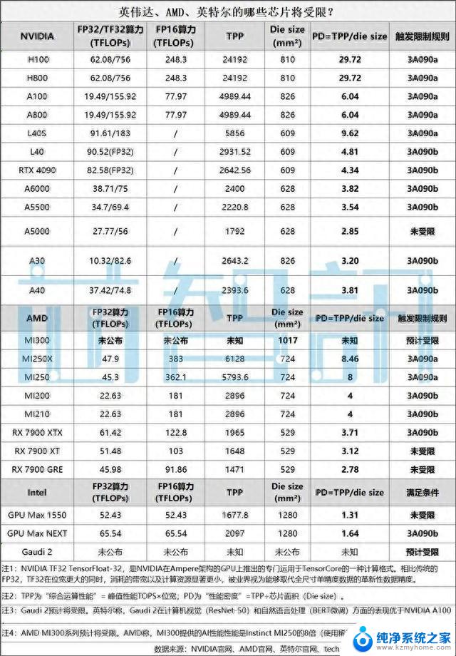 AMD中国裁员落地：规模较小，官方回应为小幅度优化